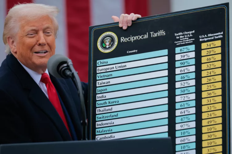 Trump Global Tariffs and Economic Repercussions for East Africa